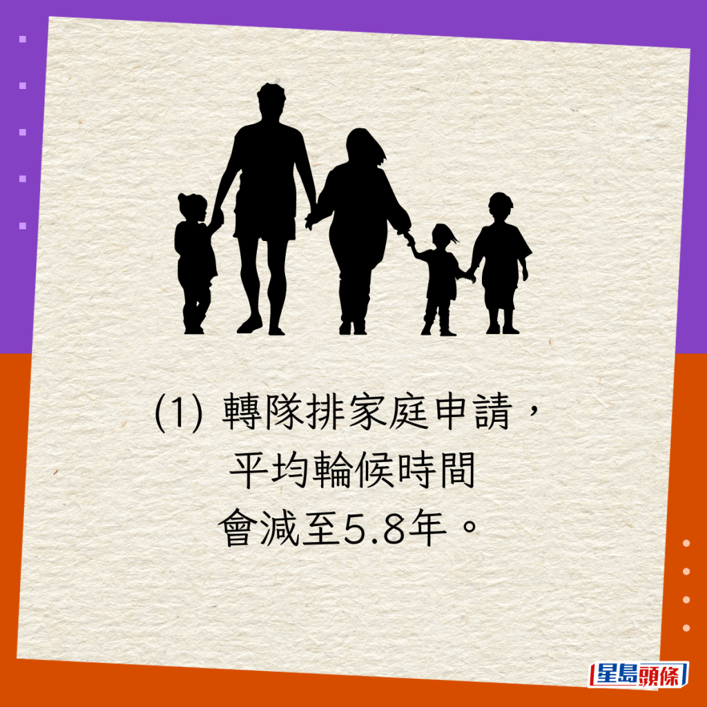 (1) 转队排家庭申请，平均轮候时间会减至5.8年。