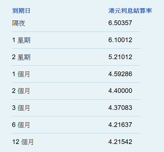 銀行同業拆息