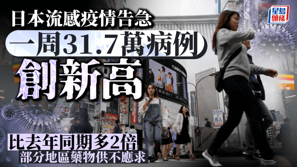 遊日注意｜日本流感疫情告急 一周逾31萬例創新高  部分地區藥物供不應求