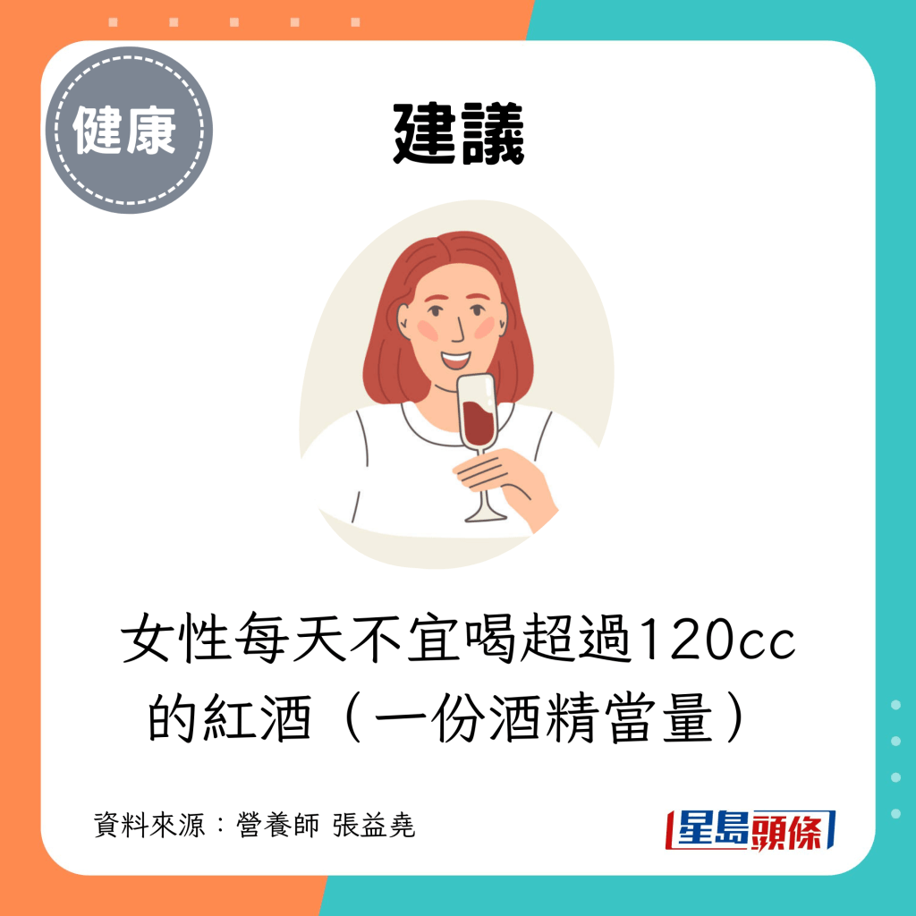 女性每天不宜喝超過120cc的紅酒（一份酒精當量）