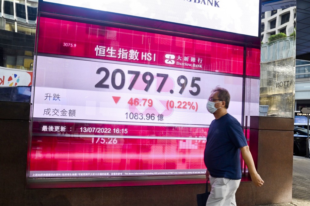 港股收報20797.95點。