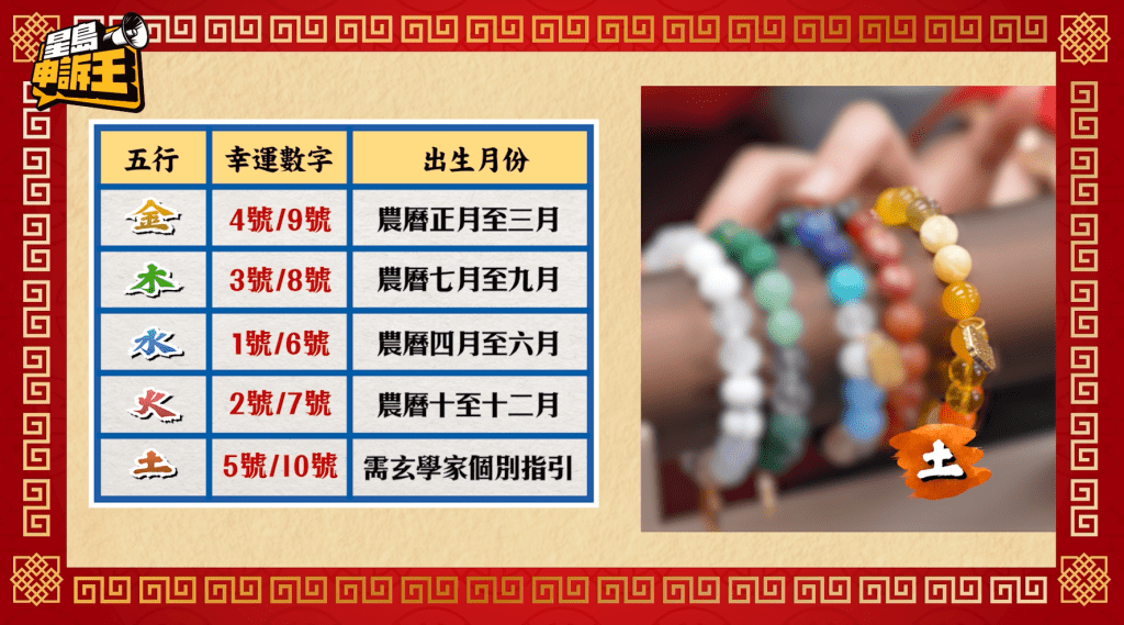 每人都有不同五行命格和催運數字，但由於有些人可具有多於一款五行，詳情須向玄學家查詢。