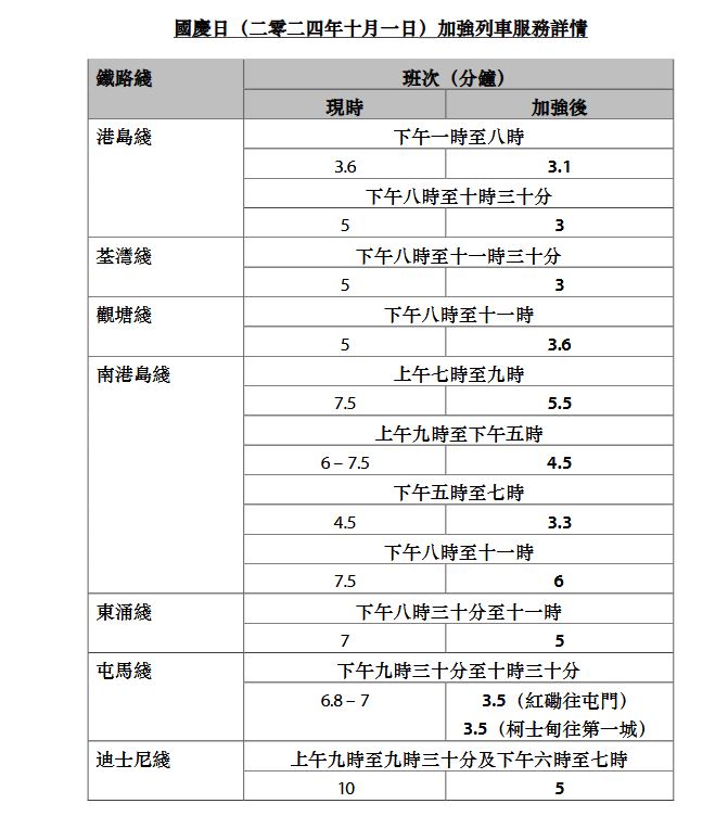 10.1 加密班次。