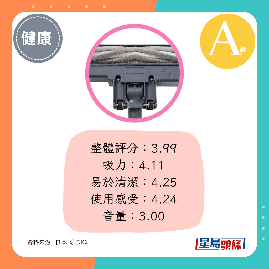 整体评分：3.99