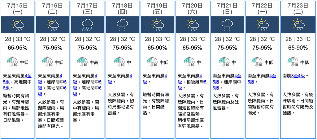 九天天氣預報