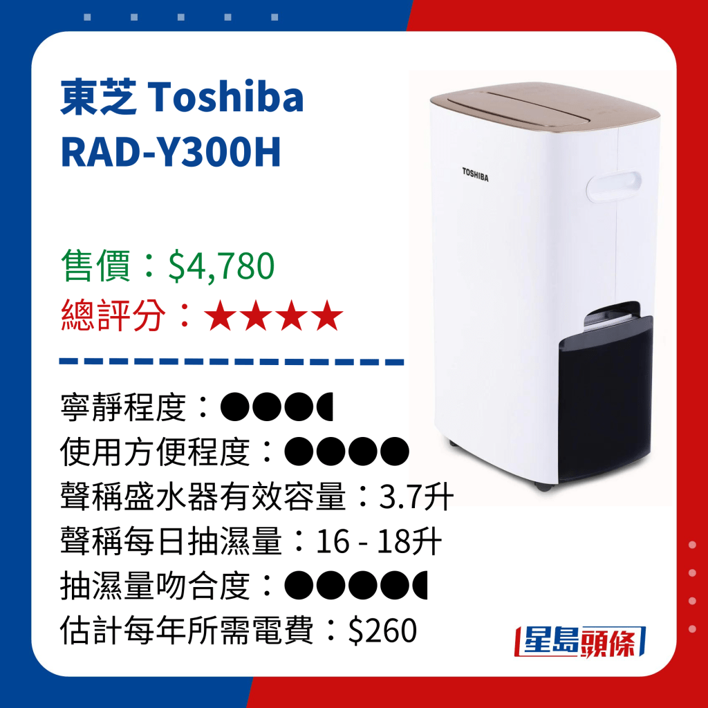 消委會抽濕機推介｜東芝 Toshiba  RAD-Y300H
