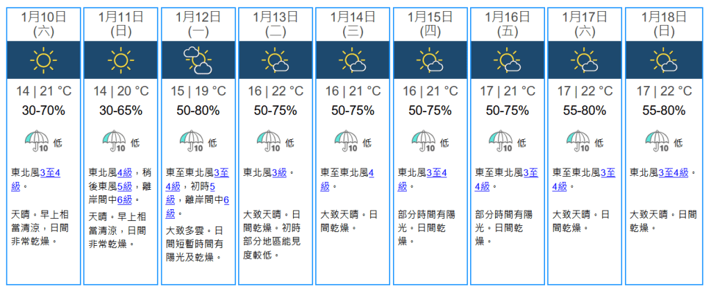 未來九天天氣預報。天文台圖片