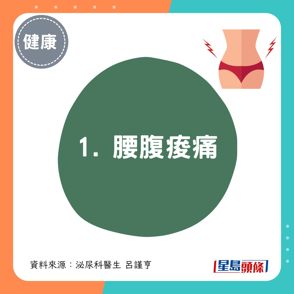 1. 腰腹痠痛