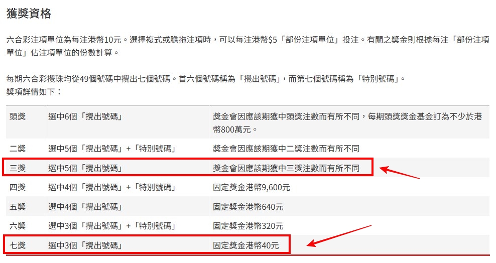 ​ Edit media  facebook截圖（資料來源：Robert HO＠facebook齊齊研究六合彩！）  ​