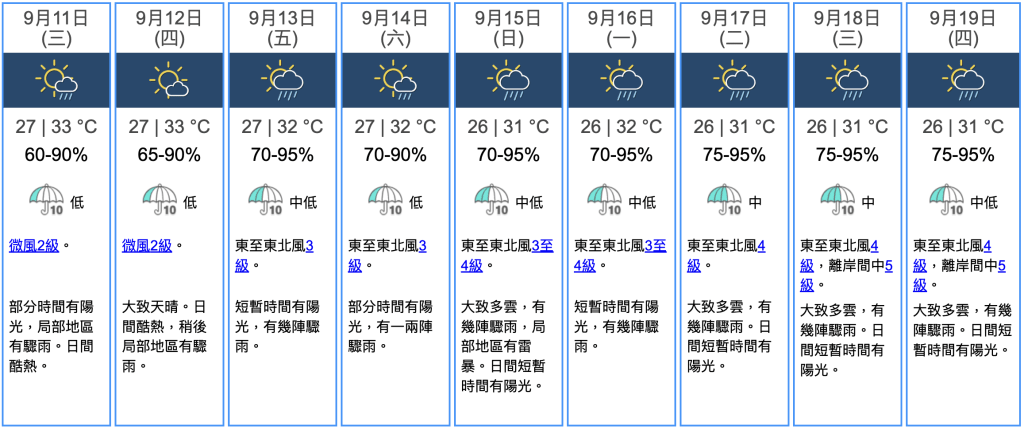 九天天氣預報