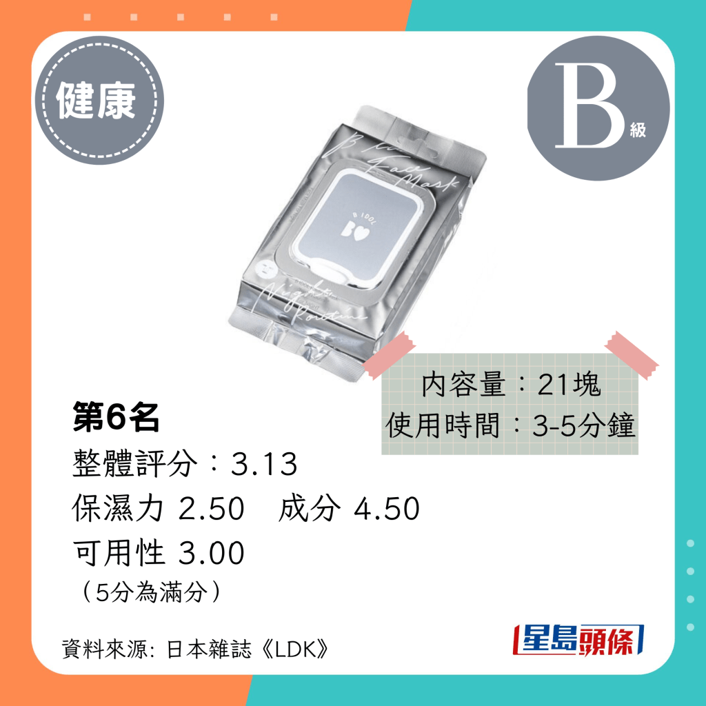 整体评分3.13分（B IDOL Face Mask）