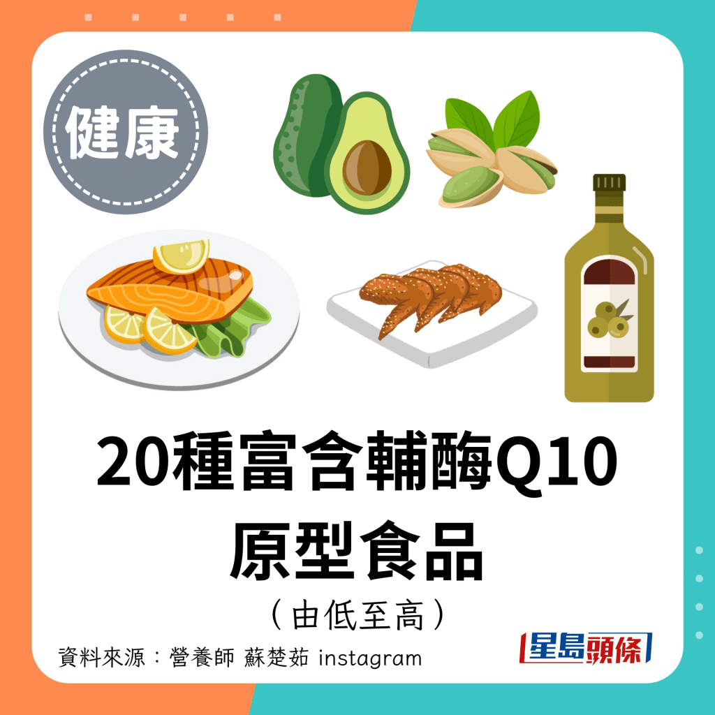  20种富含辅酶Q10的原型食品