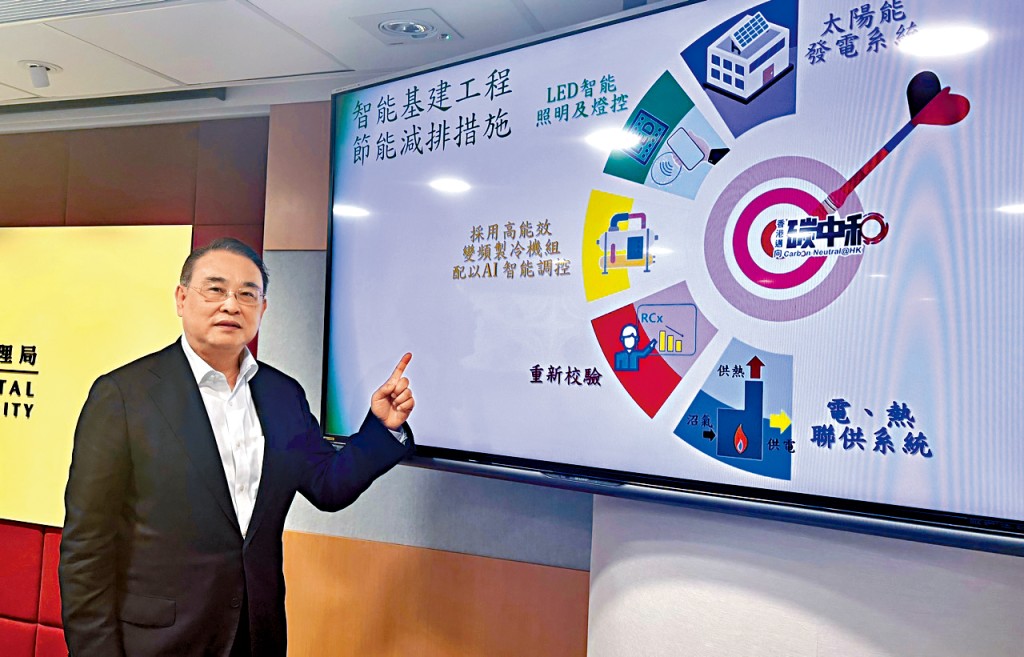 源栢樑指，至今節省電費「以千萬元計」，各項節能措施的回本期平均為3至6年。