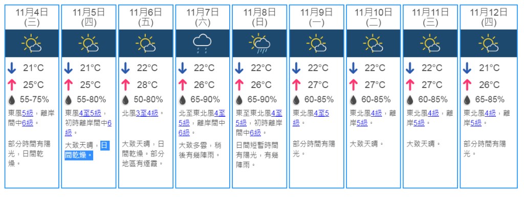 未來9日天氣預測。天文台網頁截圖