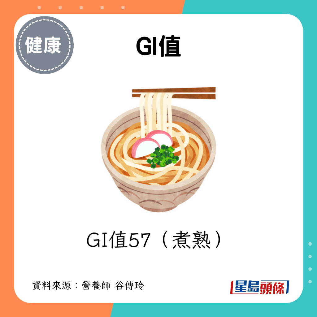 乌冬GI值57（煮熟）