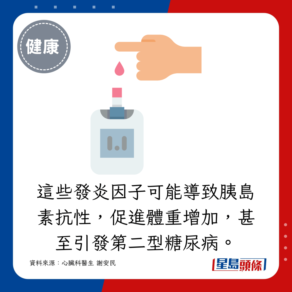 這些發炎因子可能導致胰島素抗性，促進體重增加，甚至引發第二型（成年發病型）糖尿病。