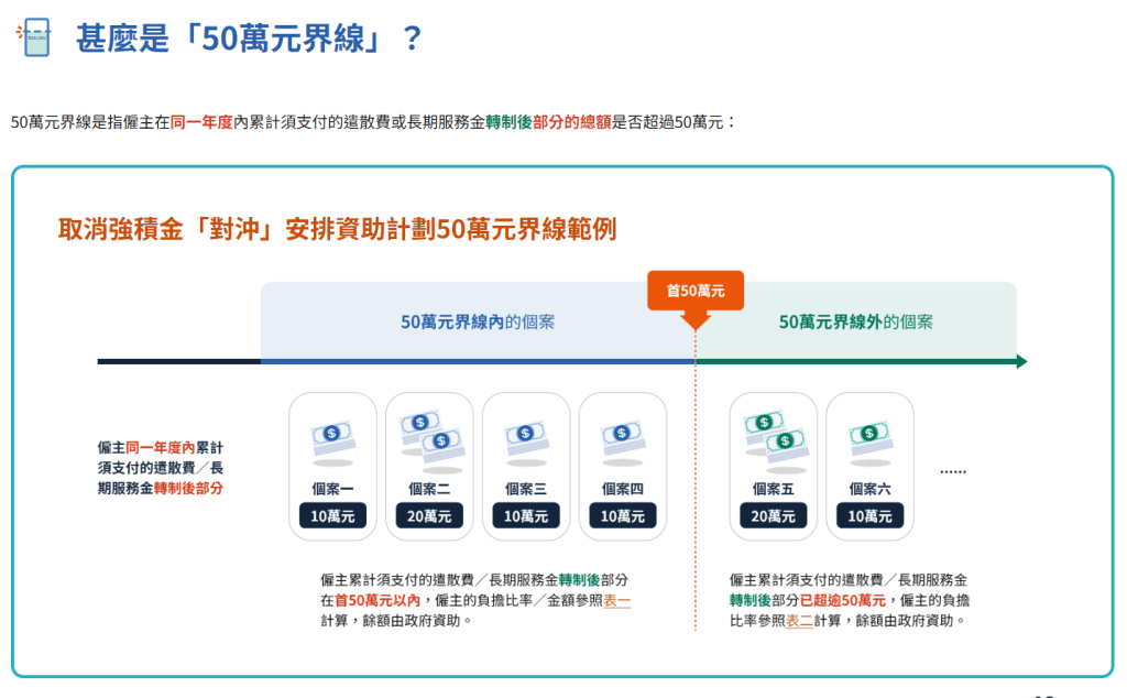 政府亦會推出為期25年的「取消強積金『對沖』安排資助計劃」。