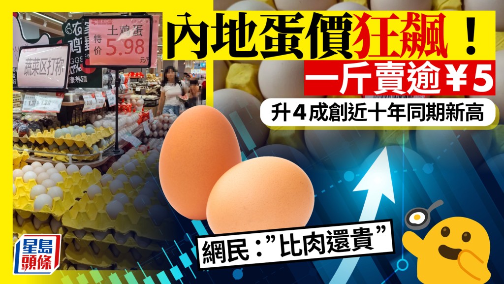 内地鸡蛋狂加价︱比去年升四成一斤市卖¥5.23  民众慨叹：贵过鸡肉