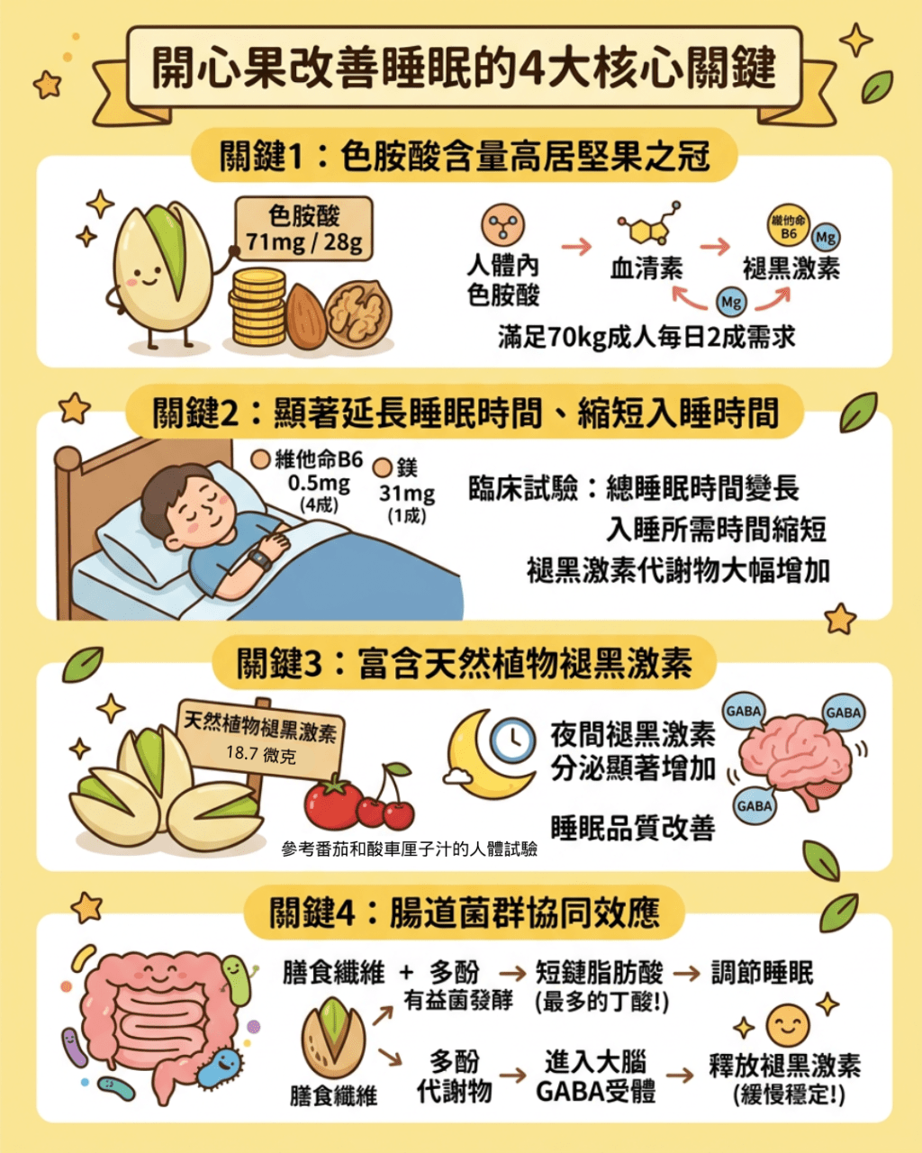 开心果改善睡眠的4大核心关键