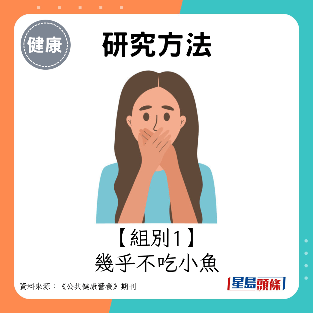 组别1：几乎不吃小鱼。