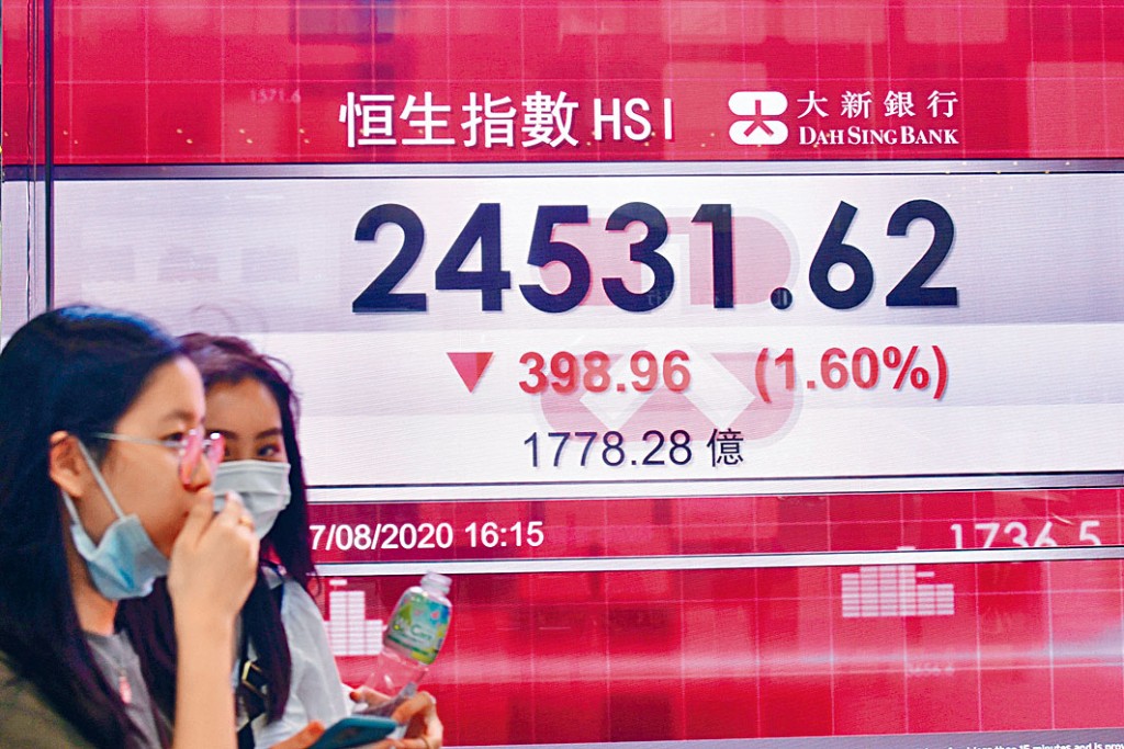 ■受到特朗普封殺令拖累，恒指收市跌三百九十八點。