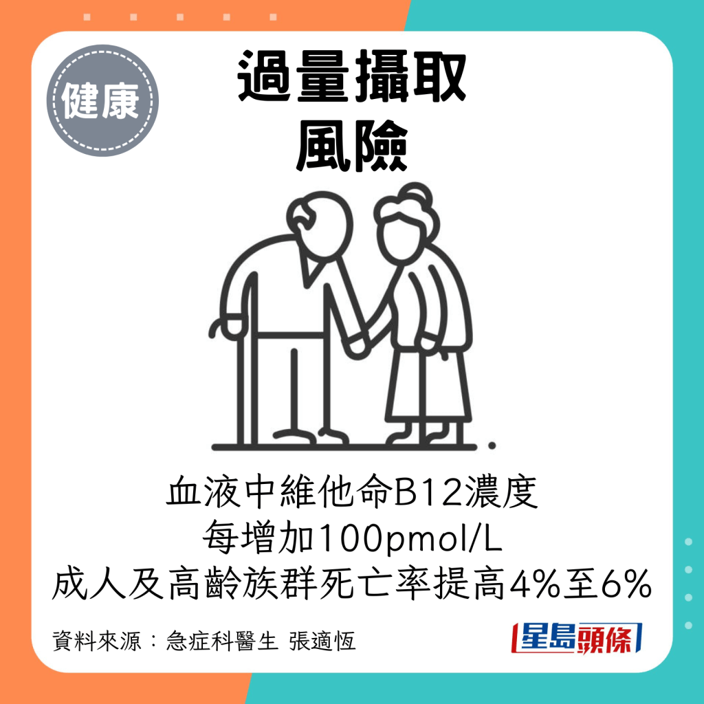 过量摄取风险1：一项涉及9万人数据的2024年研究显示，血液中维他命B12浓度每增加100pmol/L，成人及高龄族群死亡率提高4%至6%。