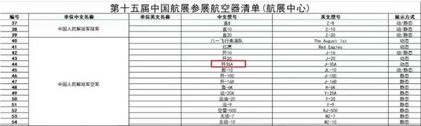 珠海航展中国空军参展战机名单出现「歼-35A」