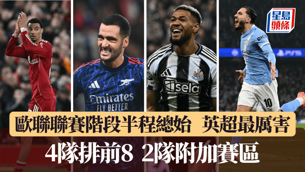 歐聯聯賽階段完成一半，頭8位有4支英超隊。法新社