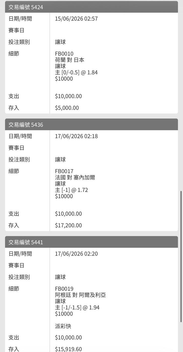 暫時約11場中勝出10場，唯一失手為荷蘭對日本一役，該場輸了一半