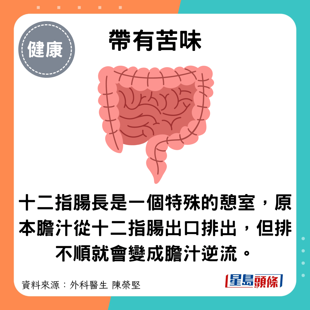 帶有苦味：十二指腸長是一個特殊的憩室，原本膽汁從十二指腸出口排出，但排不順就會變成膽汁逆流。