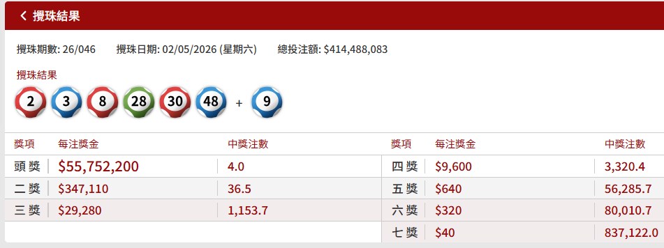 六合彩官網截圖