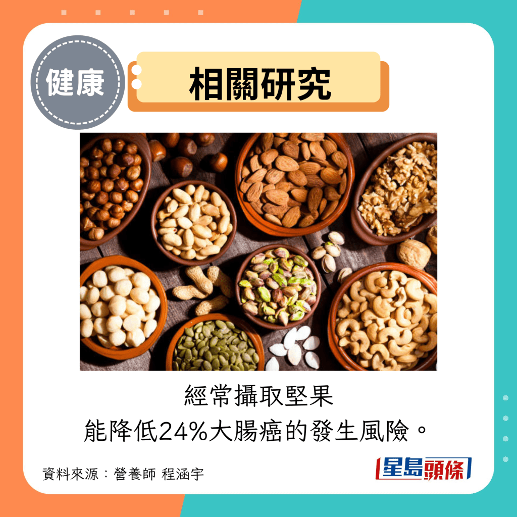 相关研究:经常摄取坚果 能降低24%大肠癌的发生风险。 相关研究:经常摄取坚果 能降低24%大肠癌的发生风险。