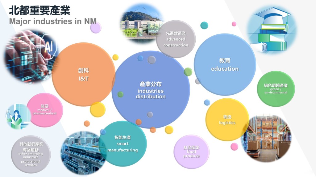 北部都會區將以大學城、創科、產業和宜居宜業宜遊為發展目標。 北部都會區將以大學城、創科、產業和宜居宜業宜遊為發展目標。