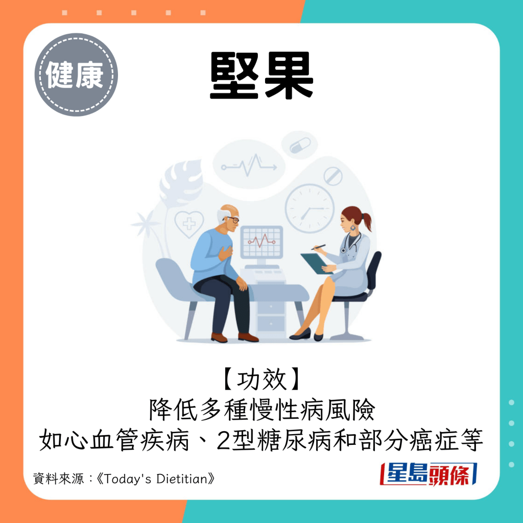 2024超级食物｜坚果功效：降低多种慢性病风险，如心血管疾病、2型糖尿病和部分癌症等。