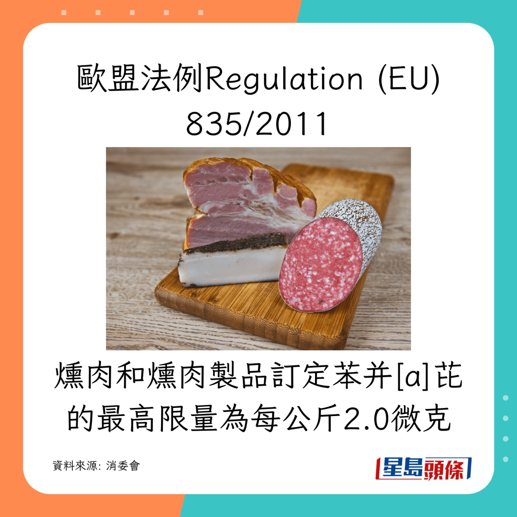 燻肉和燻肉製品訂定苯并[a]芘的最高限量為每公斤2.0微克