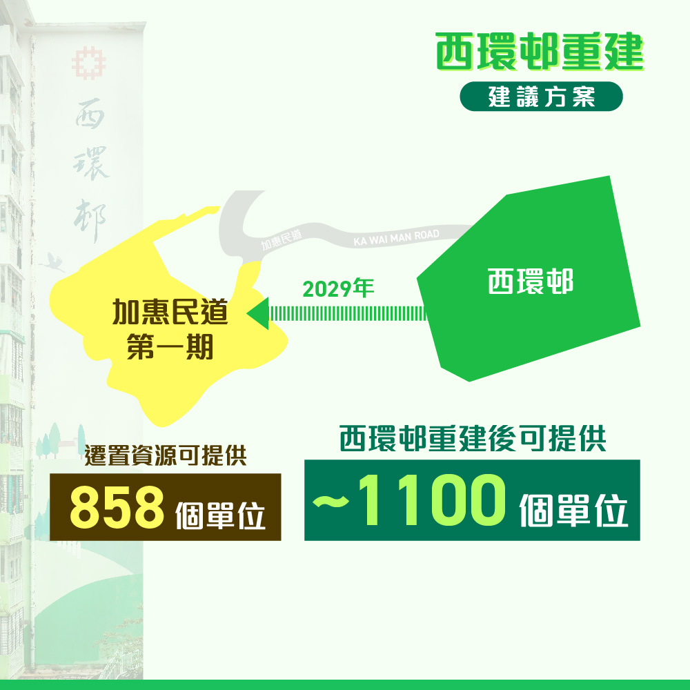 西環邨清拆及遷置計劃。何永賢fb
