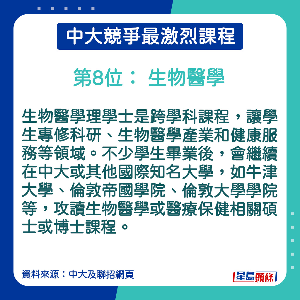 生物医学的课程简介。