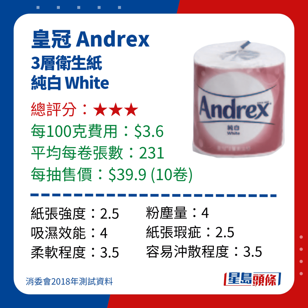 消委会厕纸测试｜皇冠 Andrex 3层卫生纸纯白 White 