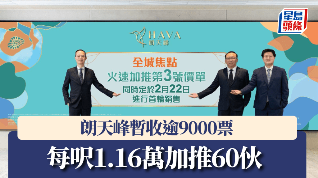 朗天峰暫收逾9000票,每呎1.16萬加推60伙。