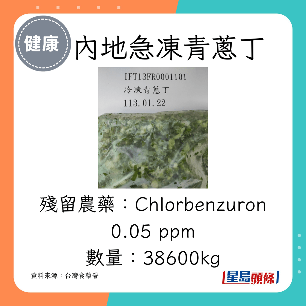 殘留農藥：Chlorbenzuron 0.05 ppm；數量：38600kg