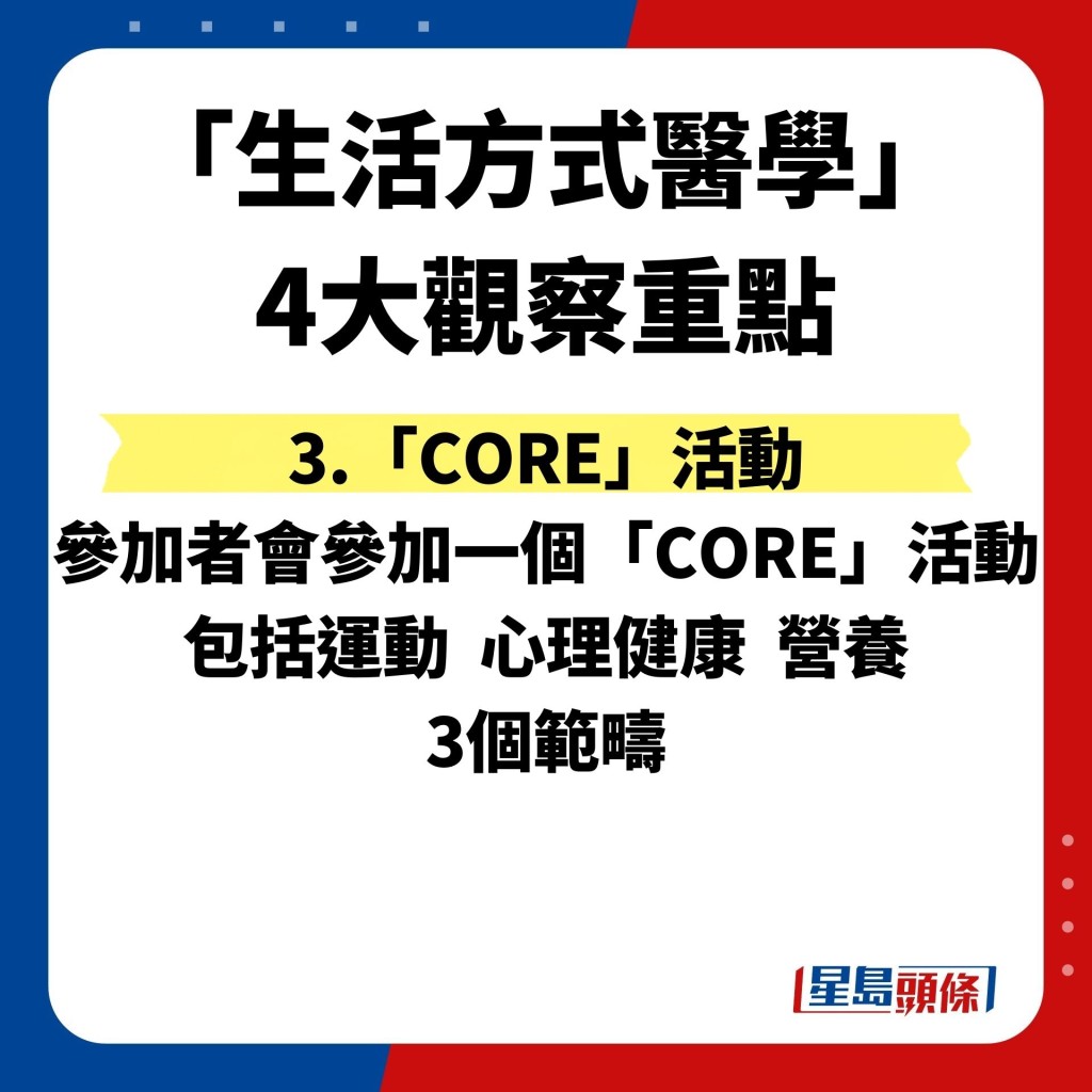 3.	「CORE」活动