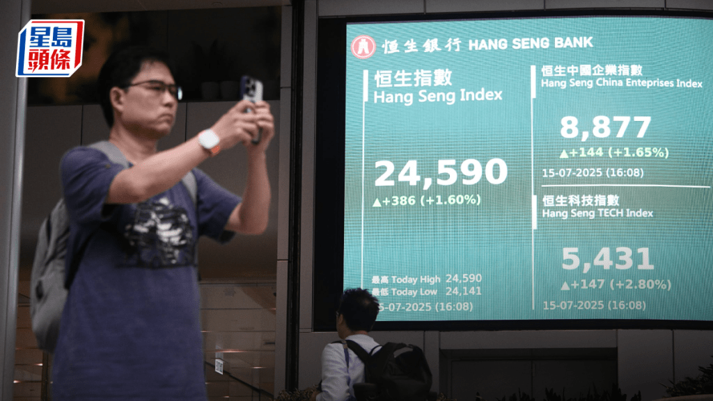 恒指抽升386點 科網股瞓醒 阿里飆7%美團揚4% 專家料破今年新高｜港股收市