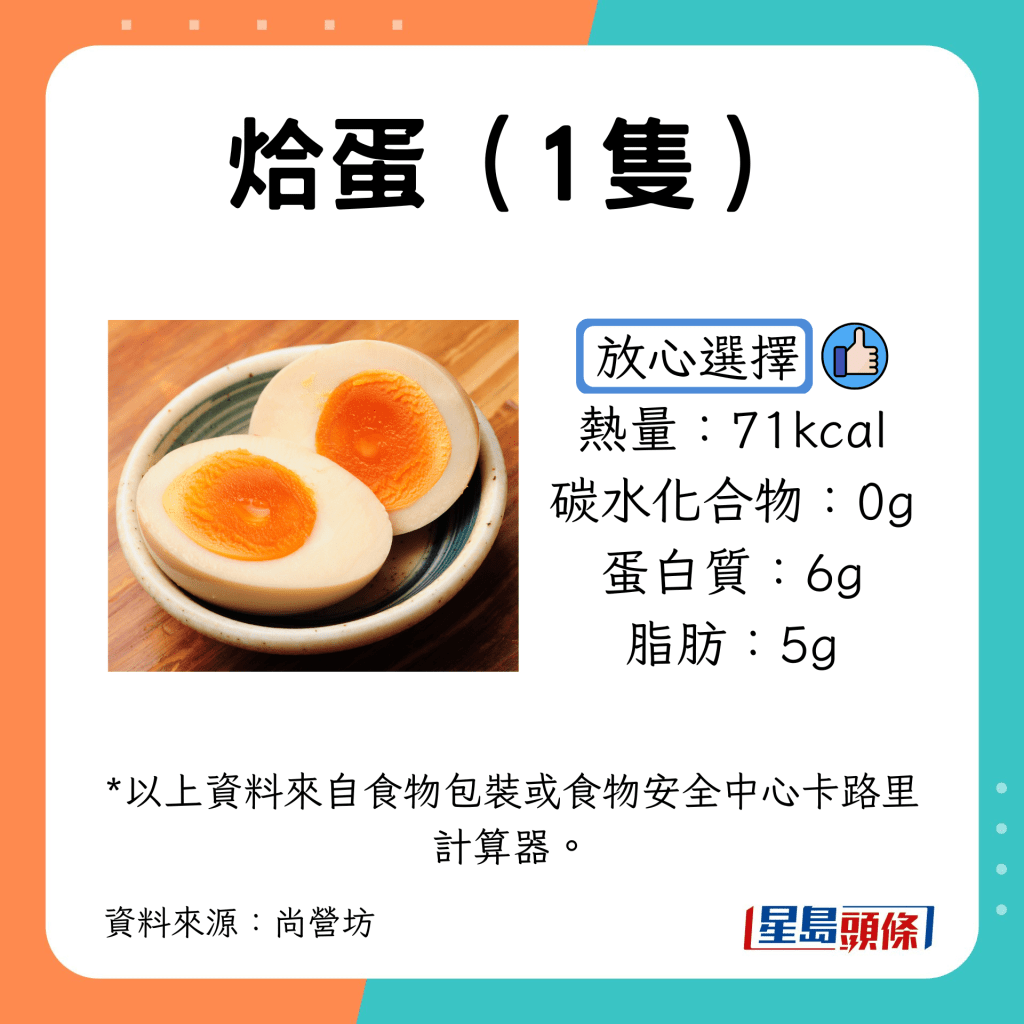 比拼早餐｜12款跟餐配料：烚蛋（1隻）