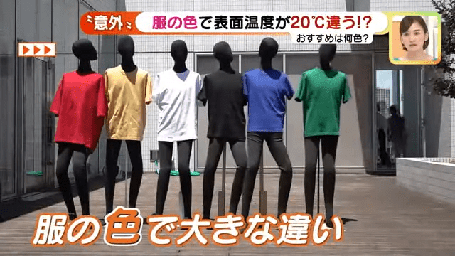 日本節目《メ～テレニュース》為6種顏色Tee進行測試，看看哪種顏色最吸熱。（圖片來源：《メ～テレニュース》節目截圖）