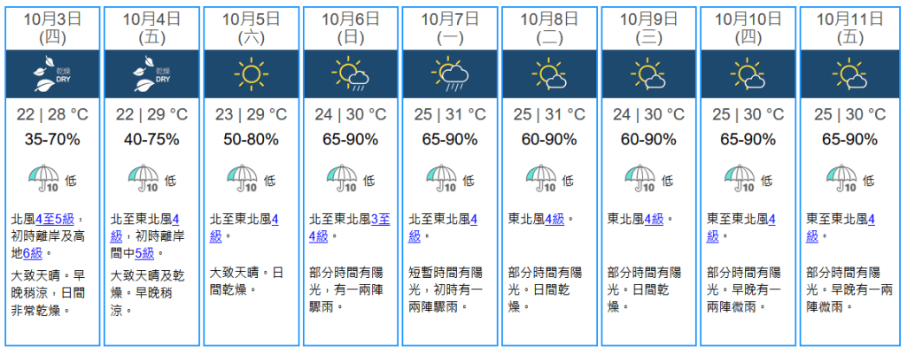 未来九天天气预报。天文台网站撷图