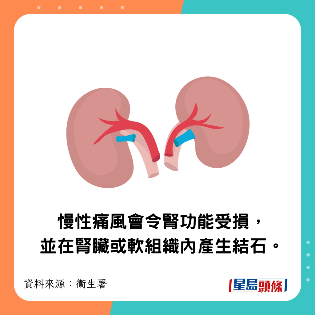 慢性痛風會令腎功能受損，並在腎臟或軟組織內產生結石。
