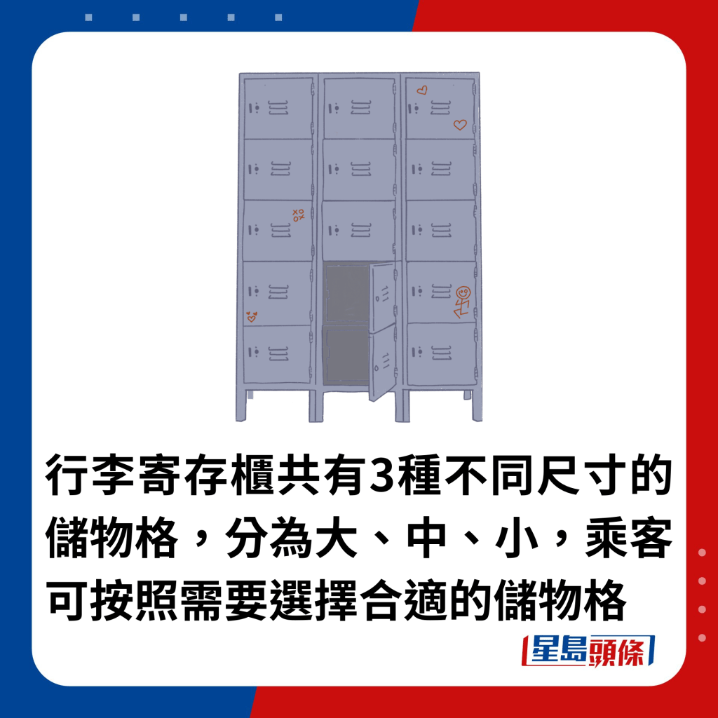 行李寄存柜共有3种不同尺寸的储物格，分为大、中、小，乘客可按照需要选择合适的储物格