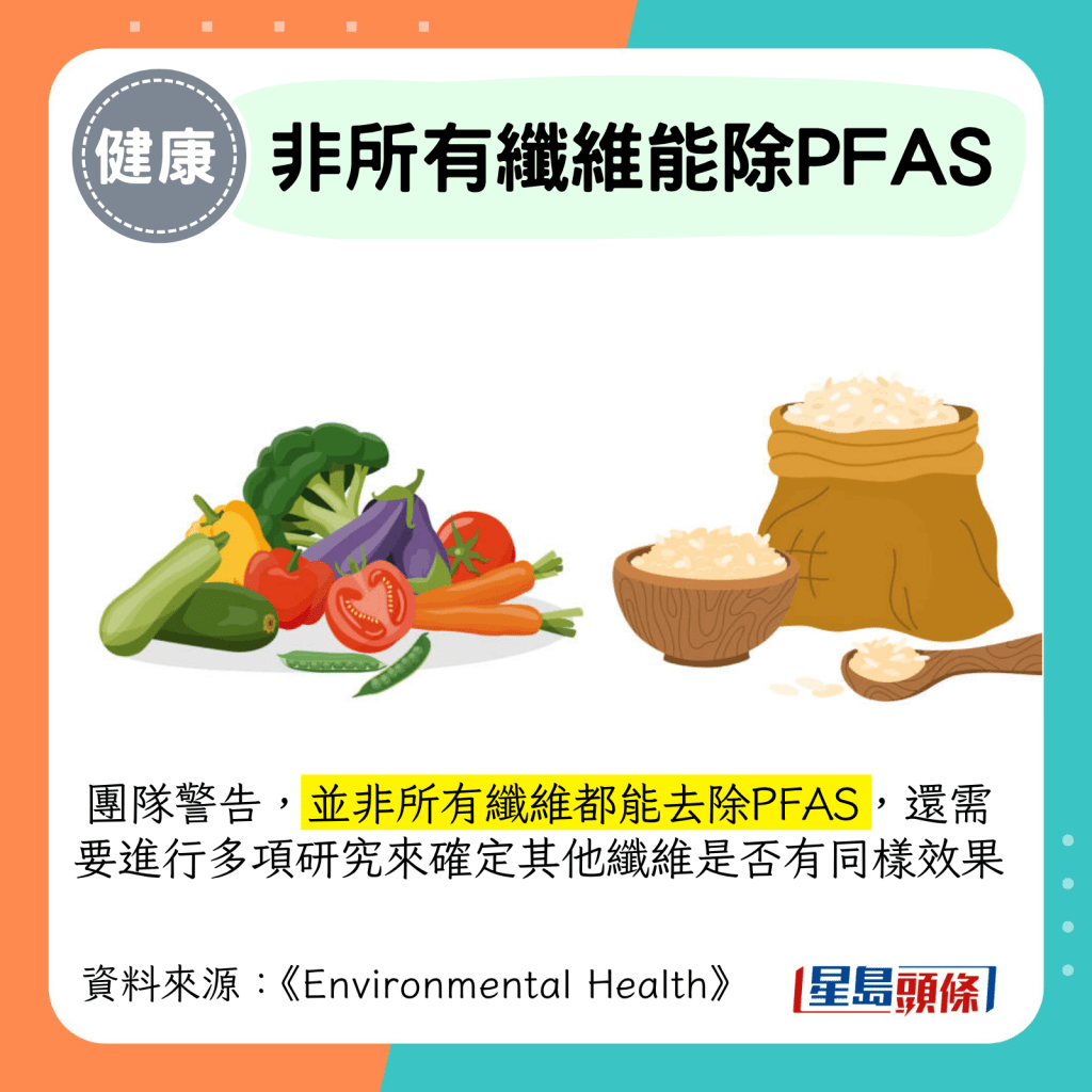 團隊警告，並非所有纖維都能去除PFAS，還需要進行多項研究來確定其他纖維是否有同樣效果