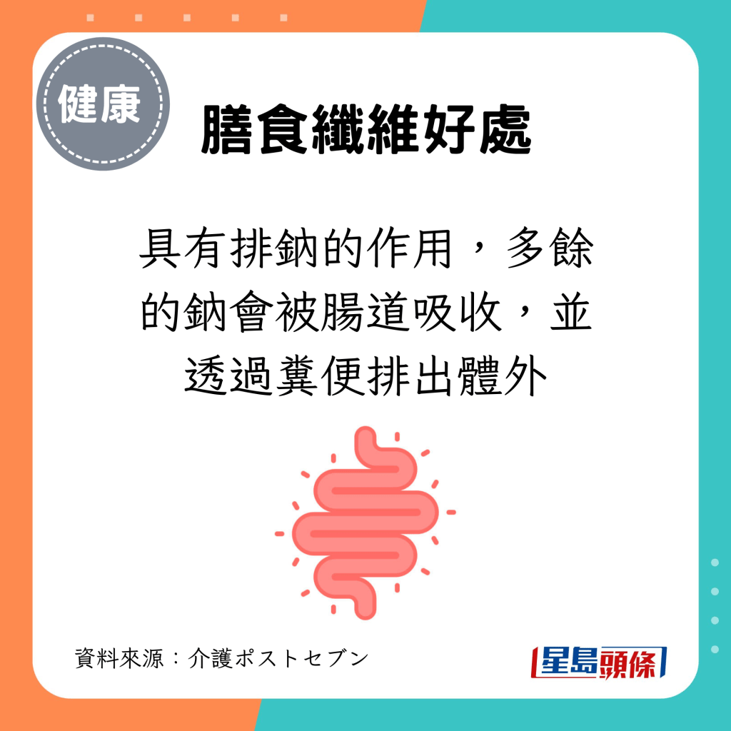 膳食纤维也有助排钠，多馀的钠会被肠道吸收，并透过粪便排出体外