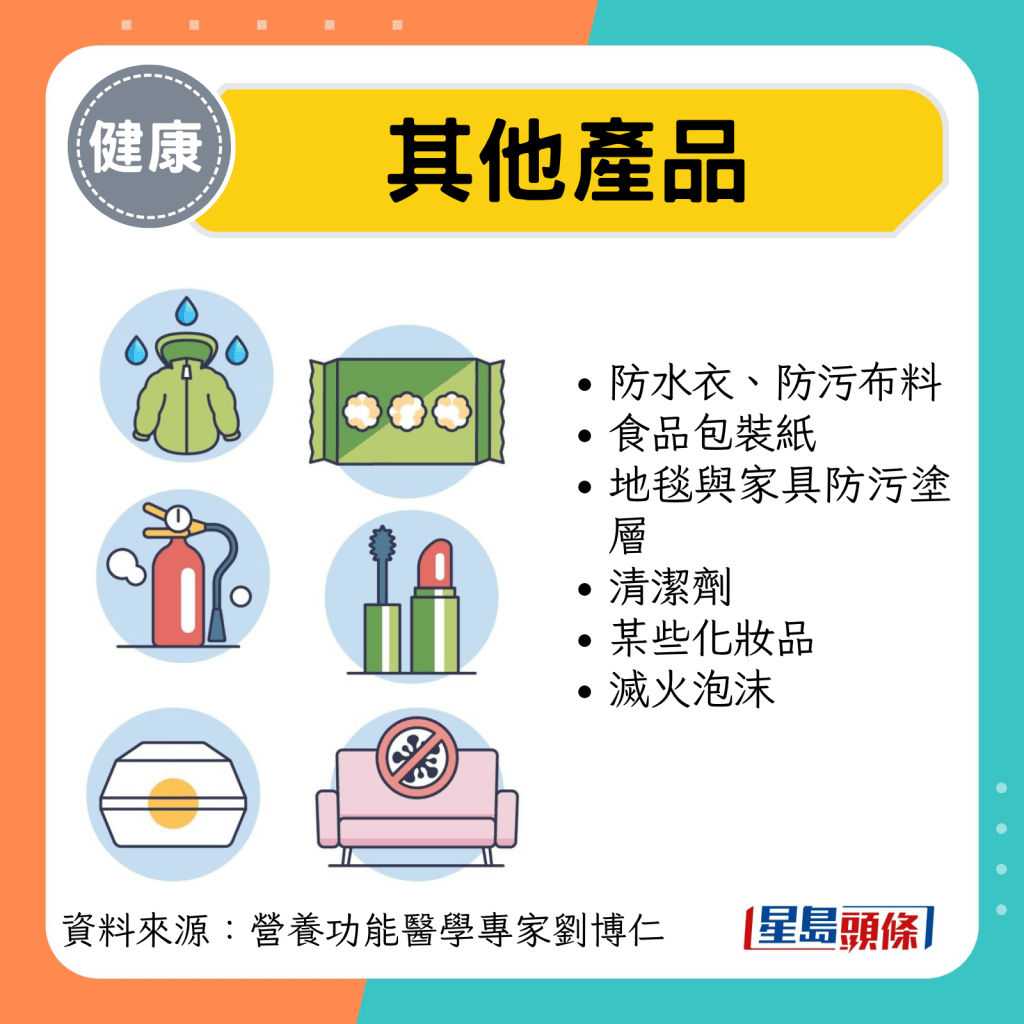 其他產品